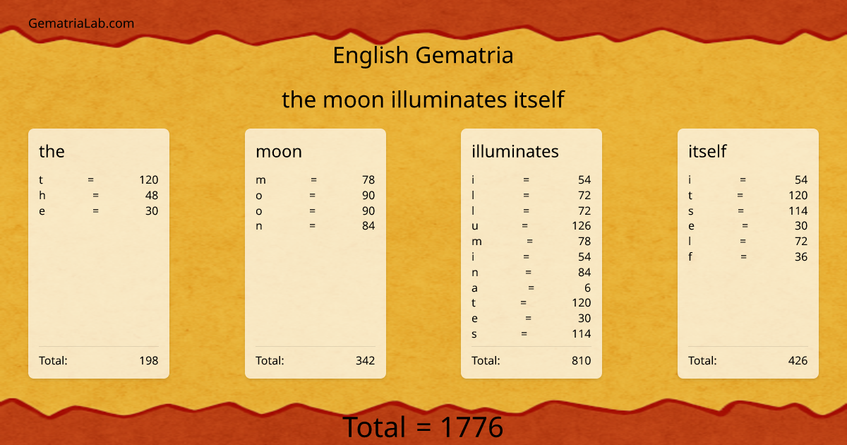 the moon illuminates itself in english Gematria